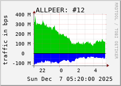 ALLPEER: #12