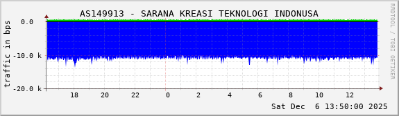 AS149913 - SARANA KREASI TEKNOLOGI INDONUSA