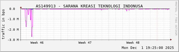 AS149913 - SARANA KREASI TEKNOLOGI INDONUSA