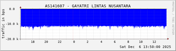 AS141607 - GAYATRI LINTAS NUSANTARA