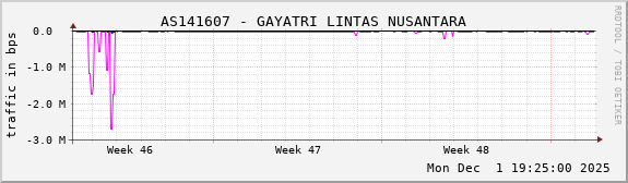 AS141607 - GAYATRI LINTAS NUSANTARA