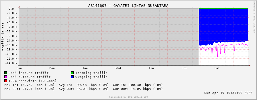 AS141607 - GAYATRI LINTAS NUSANTARA