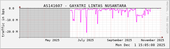 AS141607 - GAYATRI LINTAS NUSANTARA