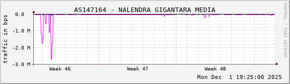 AS147164 - NALENDRA GIGANTARA MEDIA