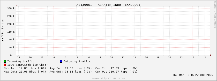 AS139951 - ALFATIH INDO TEKNOLOGI