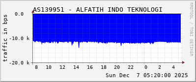 AS139951 - ALFATIH INDO TEKNOLOGI