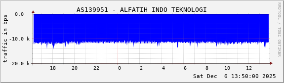 AS139951 - ALFATIH INDO TEKNOLOGI