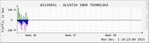 AS139951 - ALFATIH INDO TEKNOLOGI