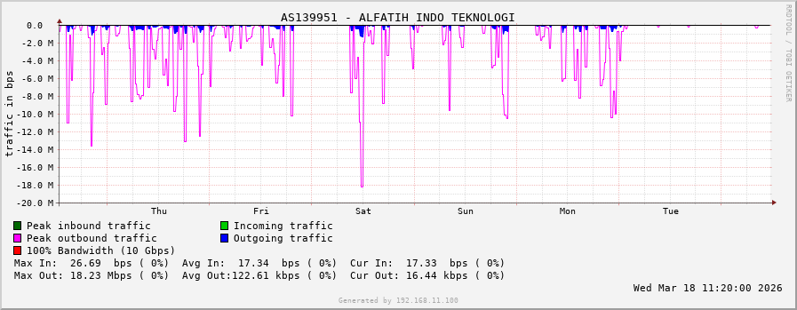 AS139951 - ALFATIH INDO TEKNOLOGI