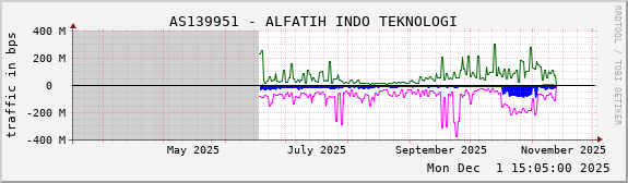 AS139951 - ALFATIH INDO TEKNOLOGI