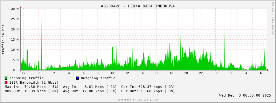 AS139428 - LEXXA DATA INDONUSA