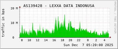 AS139428 - LEXXA DATA INDONUSA
