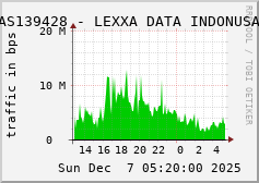 AS139428 - LEXXA DATA INDONUSA