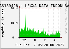 AS139428 - LEXXA DATA INDONUSA