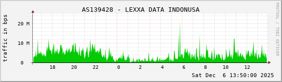 AS139428 - LEXXA DATA INDONUSA