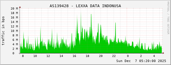 AS139428 - LEXXA DATA INDONUSA