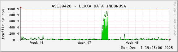 AS139428 - LEXXA DATA INDONUSA