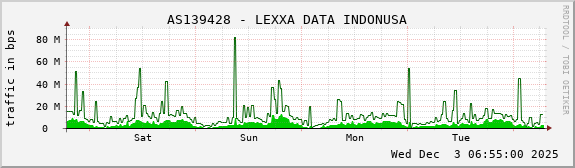 AS139428 - LEXXA DATA INDONUSA