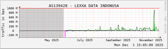 AS139428 - LEXXA DATA INDONUSA