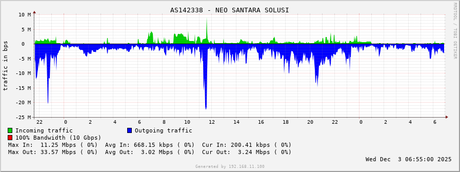 AS142338 - NEO SANTARA SOLUSI