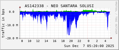 AS142338 - NEO SANTARA SOLUSI
