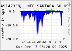 AS142338 - NEO SANTARA SOLUSI