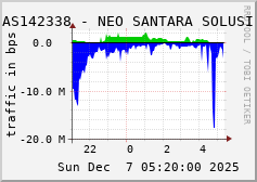 AS142338 - NEO SANTARA SOLUSI