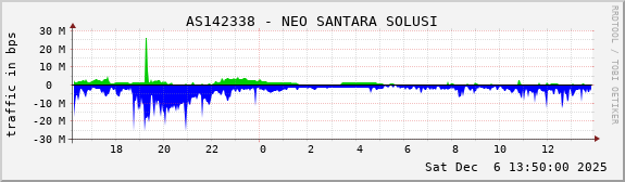 AS142338 - NEO SANTARA SOLUSI
