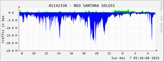 AS142338 - NEO SANTARA SOLUSI