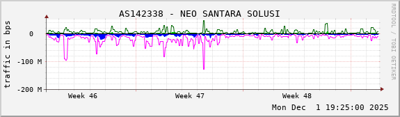 AS142338 - NEO SANTARA SOLUSI
