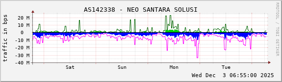 AS142338 - NEO SANTARA SOLUSI