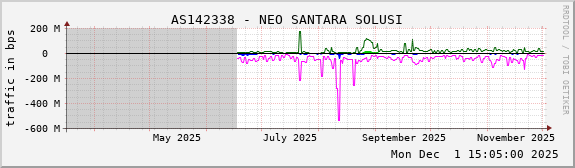 AS142338 - NEO SANTARA SOLUSI