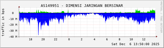 AS149951 - DIMENSI JARINGAN BERSINAR