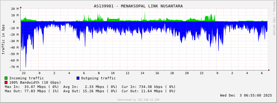 AS139981 - MENAKSOPAL LINK NUSANTARA