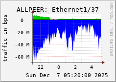ALLPEER: Ethernet1/37