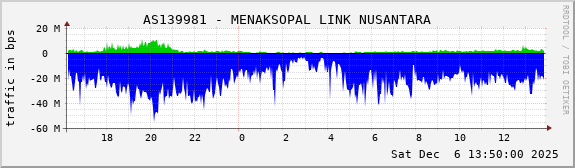 AS139981 - MENAKSOPAL LINK NUSANTARA