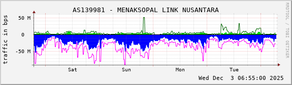 AS139981 - MENAKSOPAL LINK NUSANTARA