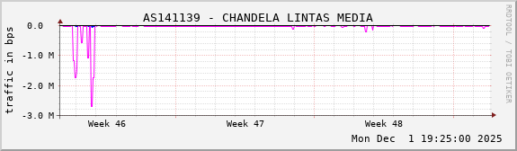 AS141139 - CHANDELA LINTAS MEDIA