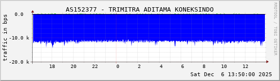 AS152377 - TRIMITRA ADITAMA KONEKSINDO