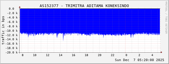 AS152377 - TRIMITRA ADITAMA KONEKSINDO