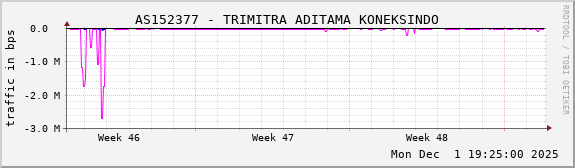 AS152377 - TRIMITRA ADITAMA KONEKSINDO