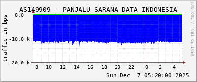 AS149909 - PANJALU SARANA DATA INDONESIA