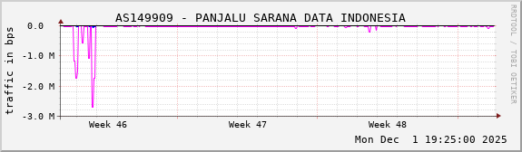 AS149909 - PANJALU SARANA DATA INDONESIA