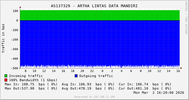 AS137329 - ARTHA LINTAS DATA MANDIRI