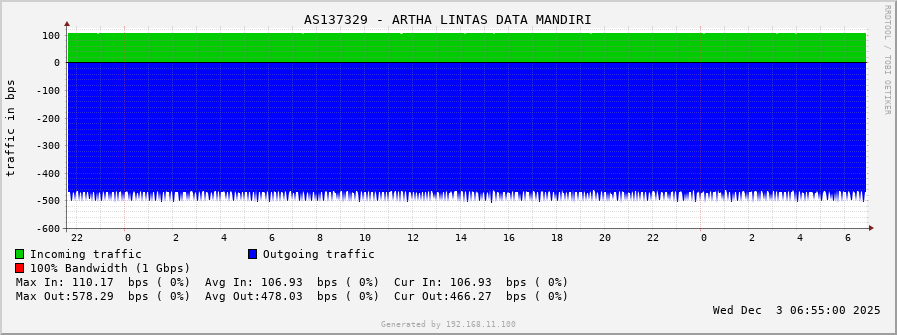 AS137329 - ARTHA LINTAS DATA MANDIRI