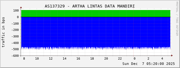 AS137329 - ARTHA LINTAS DATA MANDIRI