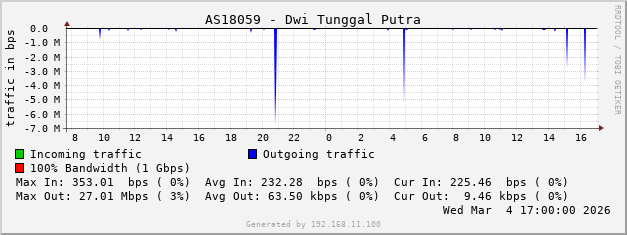 AS18059 - Dwi Tunggal Putra