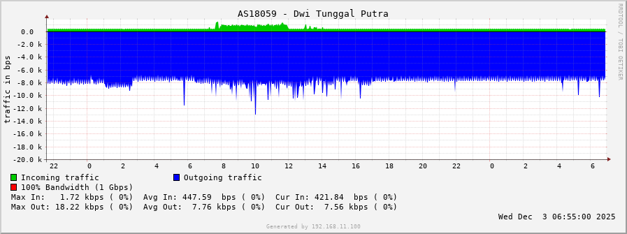 AS18059 - Dwi Tunggal Putra