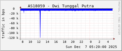 AS18059 - Dwi Tunggal Putra