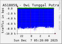 AS18059 - Dwi Tunggal Putra